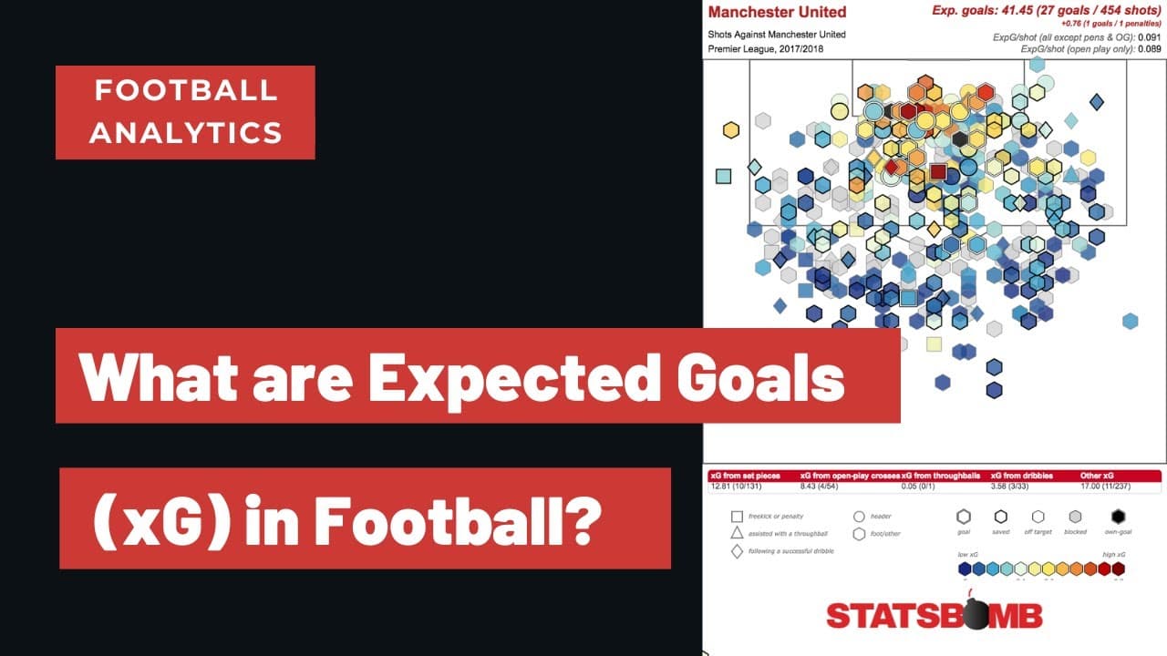 Expected Goals (xG) in Soccer Explained — How shot probability is calculated
