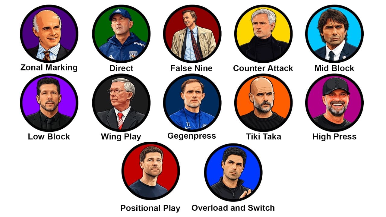Every Soccer Tactic Explained in 8 Minutes